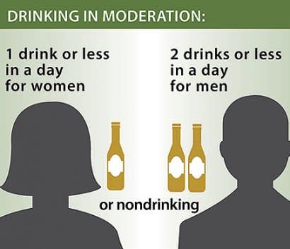 Drinking in moderation chart for men and women