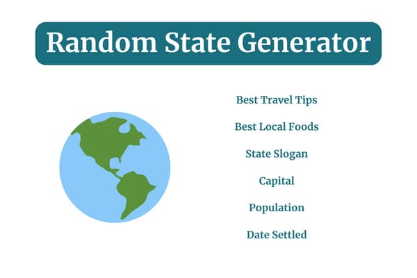 list of information you get with the random state generator like best travel tips, population, slogan, capital, date settled, best local foods