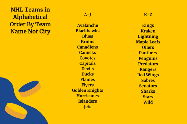 NHL Teams in Alphabetical order by team name not city infographic