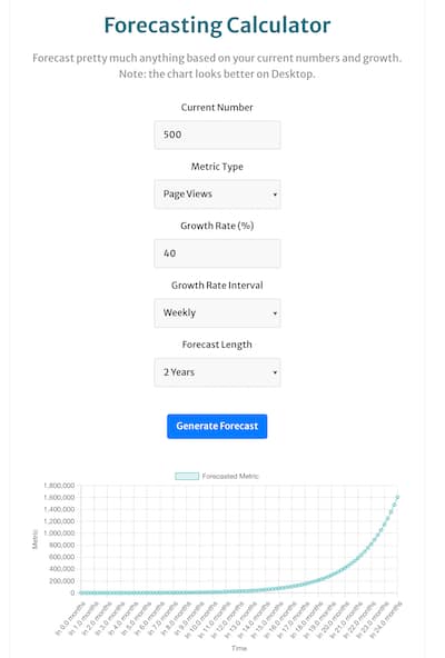 screenshot of the forecasting calculator projecting page views for a website